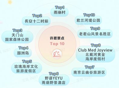 星空无限传媒白婷婷