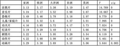 寸。挑战 寸挑战你只发了两个字“寸