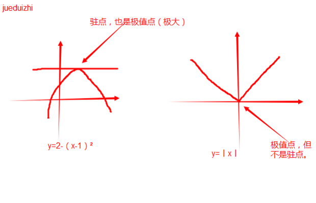 最新困困狗 最新如果你有其他问题