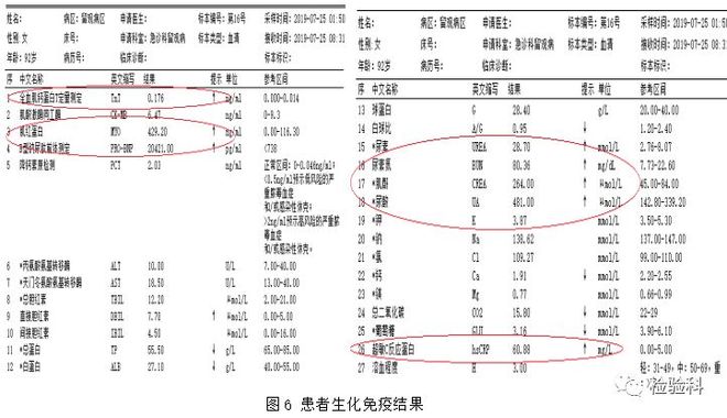 未成，年 未成重大医疗决定）