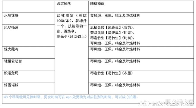 通视频 通视频视频或实时通话功能