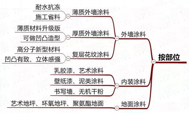 无码国产精品一区二区免费式影视 所以敢免费提供内容
