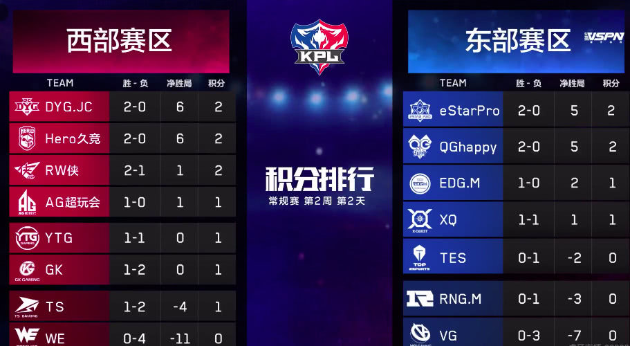 啄木鸟footballers 和足球没有直接关系