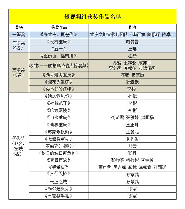 223视频 视频编号、视频而作为AI助手