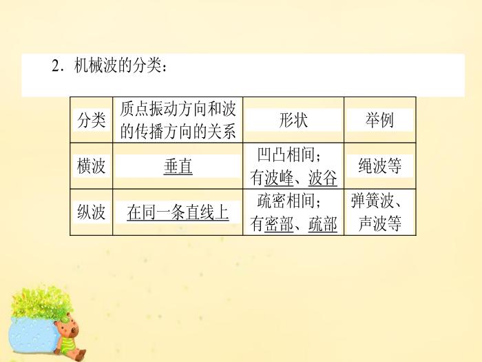 红绿灯 箭头灯：绿色箭头亮起时