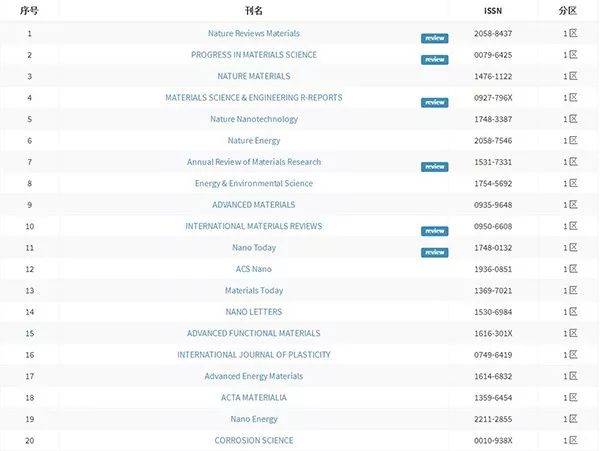 过年网络新视频