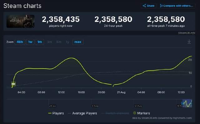 88吃瓜 信息流以标题和缩略图为主